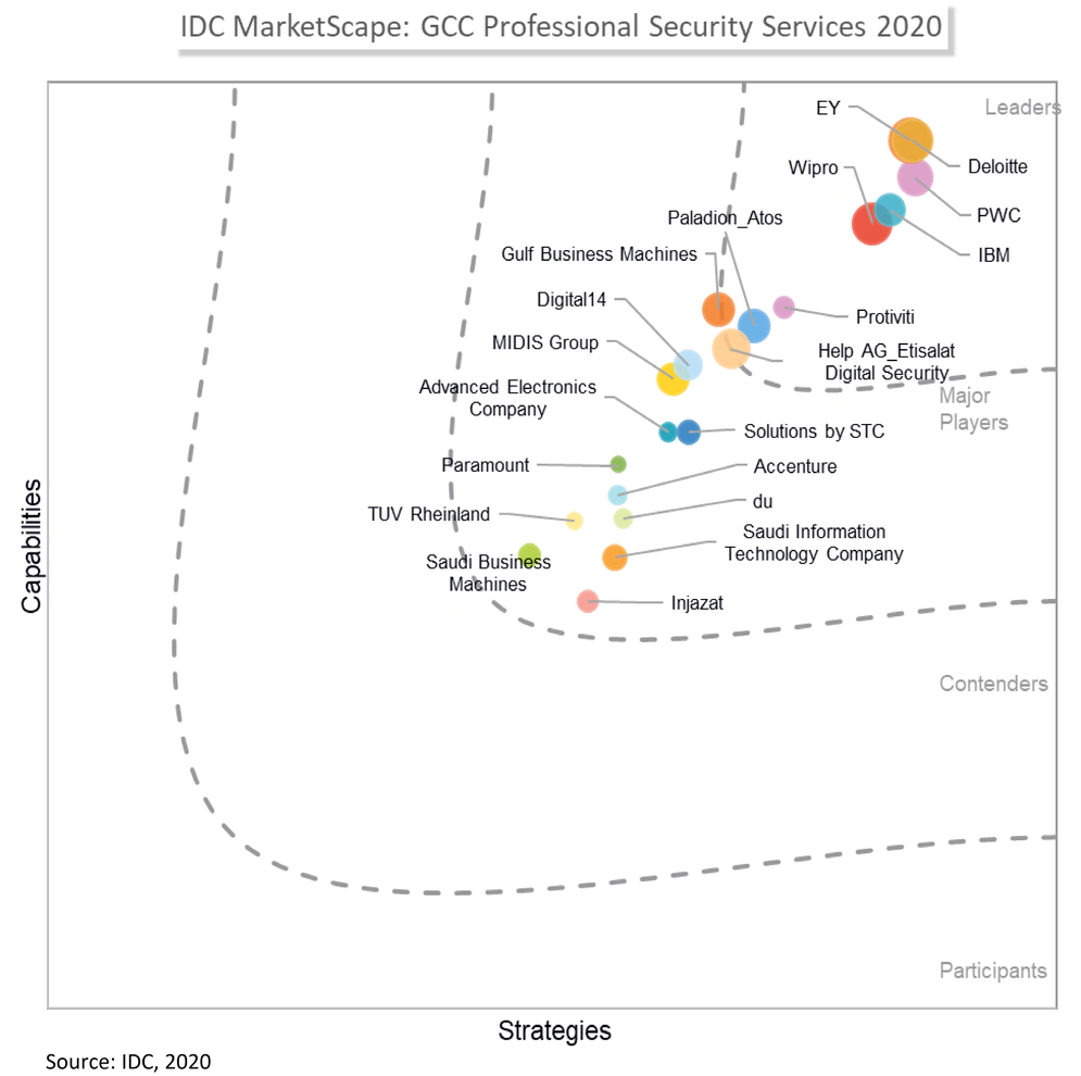 graphic showing data