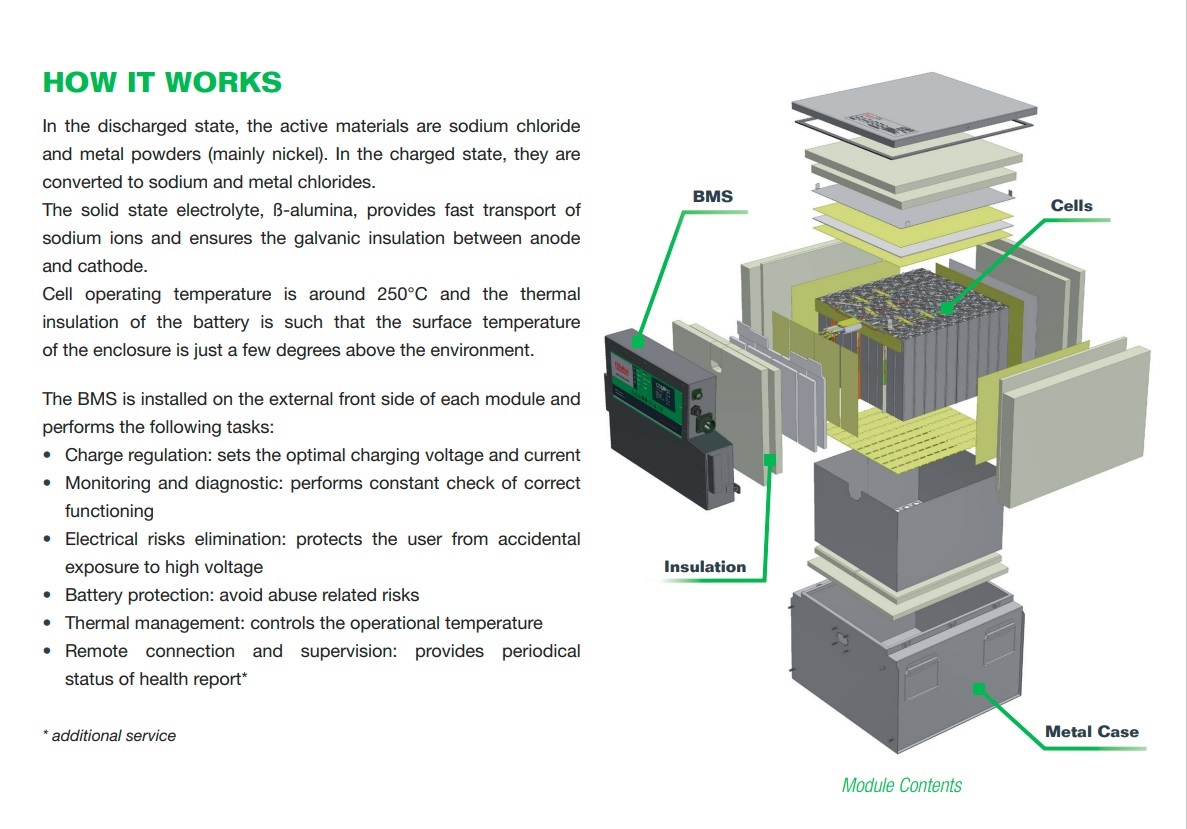 shows a technical drawing of how a hi-tech battery is constructed